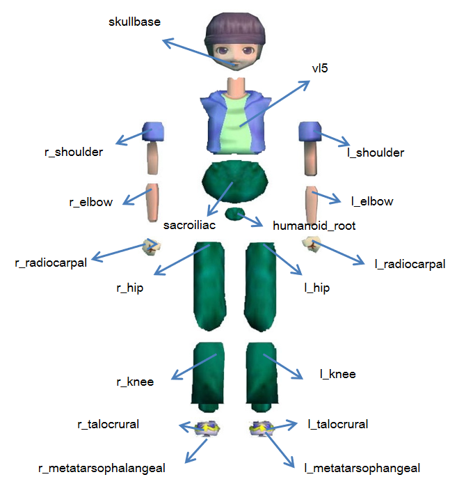 Named joints example